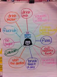 Welcome To Room 36 Teeth Dental Health Preschool Dental Health Month Dental Health Unit