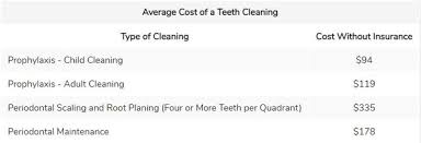 What is the average cost of a dental cleaning? Cost Of Teeth Cleaning Without Insurance Teethwalls