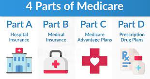 Medicare Parts Learn The Parts Of Medicare Medicare Parts A B C D Medicare Health Insurance Medicare Humor