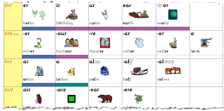 Maybe you would like to learn more about one of these? Hub Syntheticphonics Com