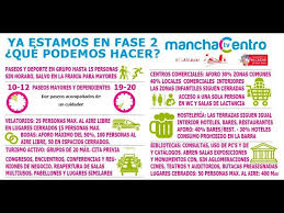 ¿puedo hacer visitas a residencias de ancianos? Alcazar De San Juan En Fase 2 Que Se Puede Hacer