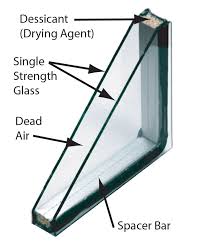 Intercept® window glass spacer materials. Understanding Custom Glass Options For Your Windows Weathermaster Windows