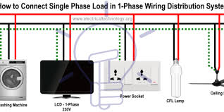 Single Phase Electrical Wiring Installation In Home Nec Iec Codes Electrical Wiring Colours Electricity Electrical Wiring
