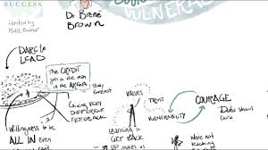 She has spent her career studying courage, vulnerability, shame, and empathy and is the author of five #1 new york times best sellers: Dr Brene Brown The Can T Miss Interview On Shame Self Worth Empathy Living A Courageous Life The Science Of Success Podcast