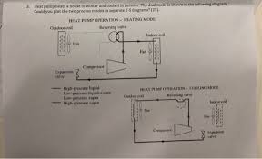 The exact moment at which the inlet and outlet valve opens and closes with reference to the position of piston and crank shown diagrammatically is known as valve. Solved 3 Heat Pump Heats A House In Winter And Cools It Chegg Com