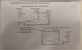 Reversing valves used on heat pumps. Solved 3 Heat Pump Heats A House In Winter And Cools It Chegg Com