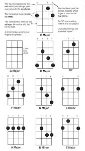 pin by joe bonsall on banjo ukulele songs banjo tabs