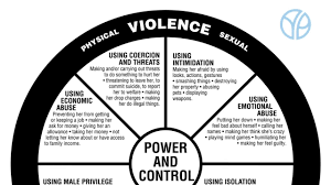 Wheels Domestic Abuse Intervention Programs