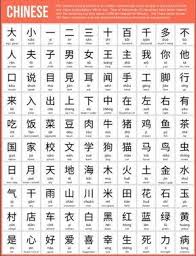 100 Basic Chinese Characters Chinese Characters Chinese