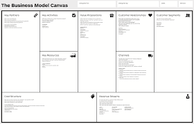 Business Model Canvas Wikipedia