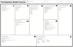 business model canvas wikipedia