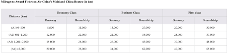 Air China Phoenixmiles Loyalty Program Review Updated 2019