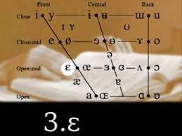 Ipa Video Demonstration Of The Cardinal Vowels With Phonetician Daniel Jones Youtube Phonetics Vowel Phonetic Alphabet