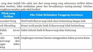 Check spelling or type a new query. Kunci Jawaban Kelas 5 Tema 6 Halaman 155 156 157 158 159 160 161 162 Buku Tematik Sd Judul Kalor Subtema 3 Pembelajaran 3 Pengaruh Kalor Terhadap Kehidupan Page 2 Of 2 Topiktrend