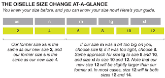 Size Matters The Story Behind The Oiselle Size Change