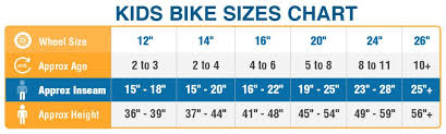 Since then, she's gone from a size 24 to a 12 in less than a. Kids Bike Sizes Guide And Chart Don T Buy The Wrong Size Bike