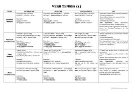 Verb Tenses Chart Worksheet Free Esl Printable Worksheets