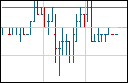 tradingcharts free market quotes charts and news