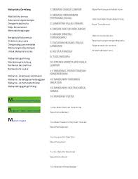 Kedua & yang paling mencabar ialah murid tarik diri. Skrip Bicara Berirama 2015