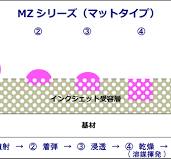 インクジェット受容層とは？ | 高松油脂株式会社