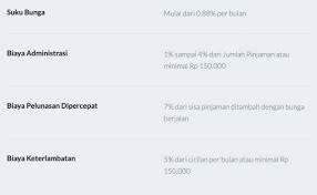 Jadi, kamu sudah tidak perlu merasa khawatir dan ragu lagi jika ingin mengajukan pinjaman dana tunai (kta). 15 Kredit Tanpa Anggunan Kta Terbaik Untuk 2021 Cryptoharian