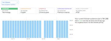 The Straightforward Guide To Twitter Analytics