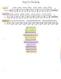 Pin On Praise And Worship Drum Charts