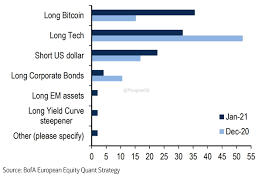 Actually, there are a couple of different opinions on this The Warning Sign That Correctly Called The Last Bitcoin Crash Is Back Seeking Alpha