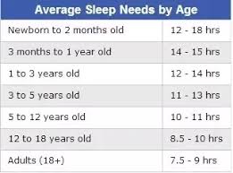 Can I Have A Healthy Life With Less Than 8 Hours Of Sleep I