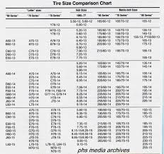 Competent Tractor Tire Diameter Chart Dirt Bike Tire Tube