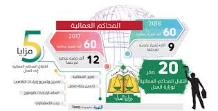 ربط قبول الدعوى أمام المحاكم العمالية بالتقدم إلى مكتب العمل المدينة