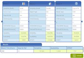 Pcb stands for potongan cukai berjadual in malaysia national language. Free Reliability Block Diagram Calculator Powered By Bqr