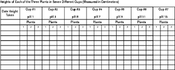 Plant Growth Chart For Kids Www Bedowntowndaytona Com