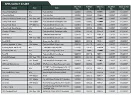 Sbc Oil Diagram Catalogue Of Schemas