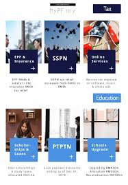 Magazines, journals and comics will no longer be subjected to gst beginning 1. Malaysia Budget 2019 Highlights Mypf My