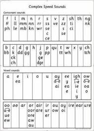 Rwi Complex Sound Chart Www Bedowntowndaytona Com