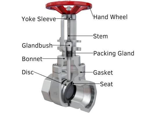 Gate Valve