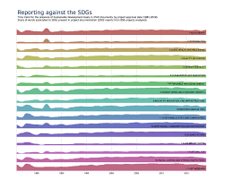 Our solutions and services solve customer business problems. 05 Ai Big Data