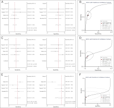 S wave depth in v1. Plos One Peguero Lo Presti Criteria For The Diagnosis Of Left Ventricular Hypertrophy A Systematic Review And Meta Analysis