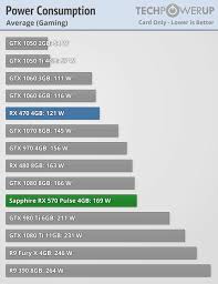 Performance may vary based on use of latest drivers. Overclocking Sapphire Nitro Rx570 For Ethereum Mining Hardware Hood Ethereum Mining And Blockchain