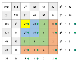 We did not find results for: Square Root Of 169