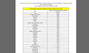 Comitetul național pentru situații de urgență a adoptat joi hotărârea numărul 43, privind actualizarea listei statelor și zonelor considerate ca fiind cu risc crescut epidemiologic. Lista È›Äƒrilor Zonelor Cu Risc Epidemiologic Ridicat Conform HotÄƒrarii Nr 42 Din 17 08 2020 A Comitetului NaÈ›ional Pentru SituaÈ›ii De UrgenÈ›Äƒ Politia De Frontiera