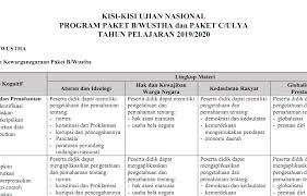 Contoh soal dan pembahasan/bahasa indonesia/smp/paket 1 2 kunci jawaban : Terkini Kunci Jawaban Bahasa Indonesia Paket C 2020