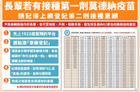 Jun 02, 2021 · 唐鳳出招！手機預約藥局打疫苗好方便 台灣「疫苗接種預約平台」估6月上路 藥師公會全聯會今(2)日宣布，4000多家健保藥局將加入國家疫苗隊，民眾可就近到鄰近藥局預約接種疫苗，最快6月底上路。 3n24ibdind3nqm