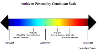 Are You An Introvert Or An Extrovert What It Means For Your