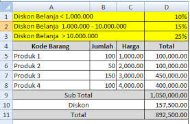 Cara Menghitung Diskon Di Microsoft Excel