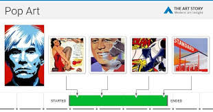 Since its inception in the late 1950s, pop art has been influenced and inspired by society. Pop Art Movement Overview Theartstory