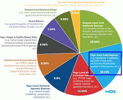 How To Get Natural Internal Links On Your Website What Is Seo Blog Tools Content Words