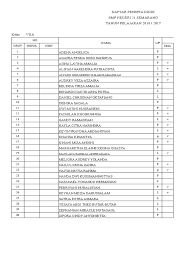 Maybe you would like to learn more about one of these? Daftar Nama Kelas 7 Pdf