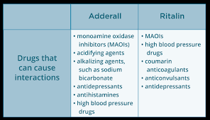 Adderall Vs Ritalin What S The Difference